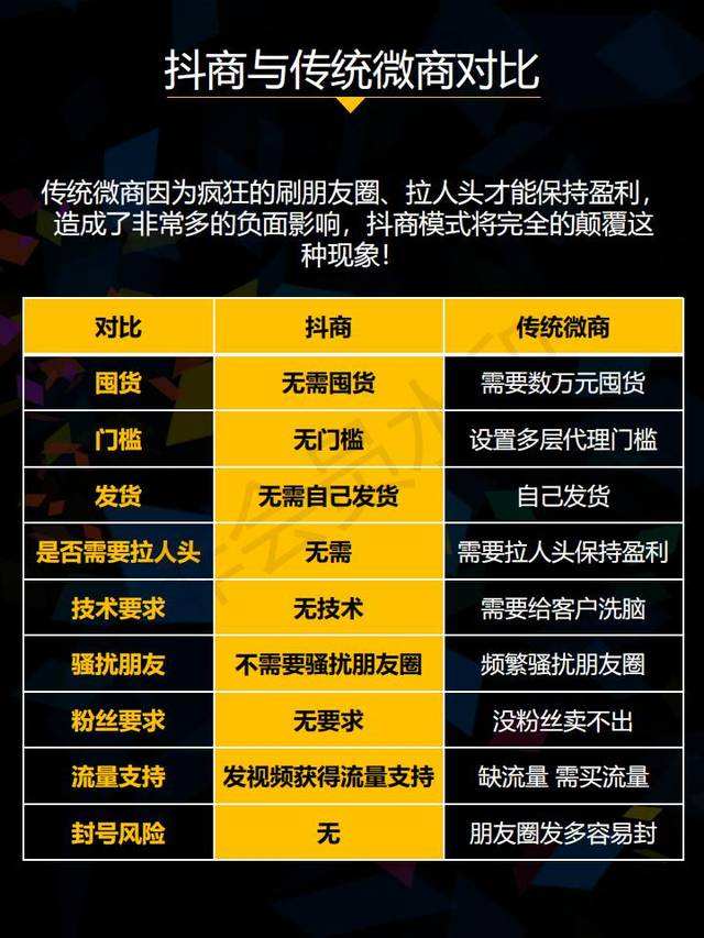 如何在抖音上卖东西(如何在抖音上卖东西赚佣金)