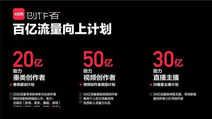 小红书口碑营销策略(小红书口碑营销策略的研究意义)