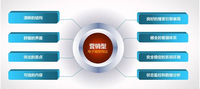 网站营销(全网营销系统)