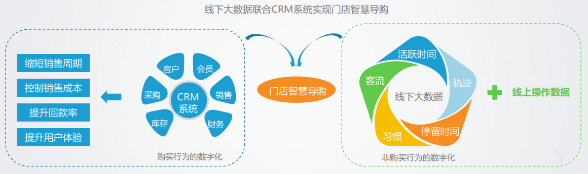 线上营销渠道(线上营销渠道建立方案)