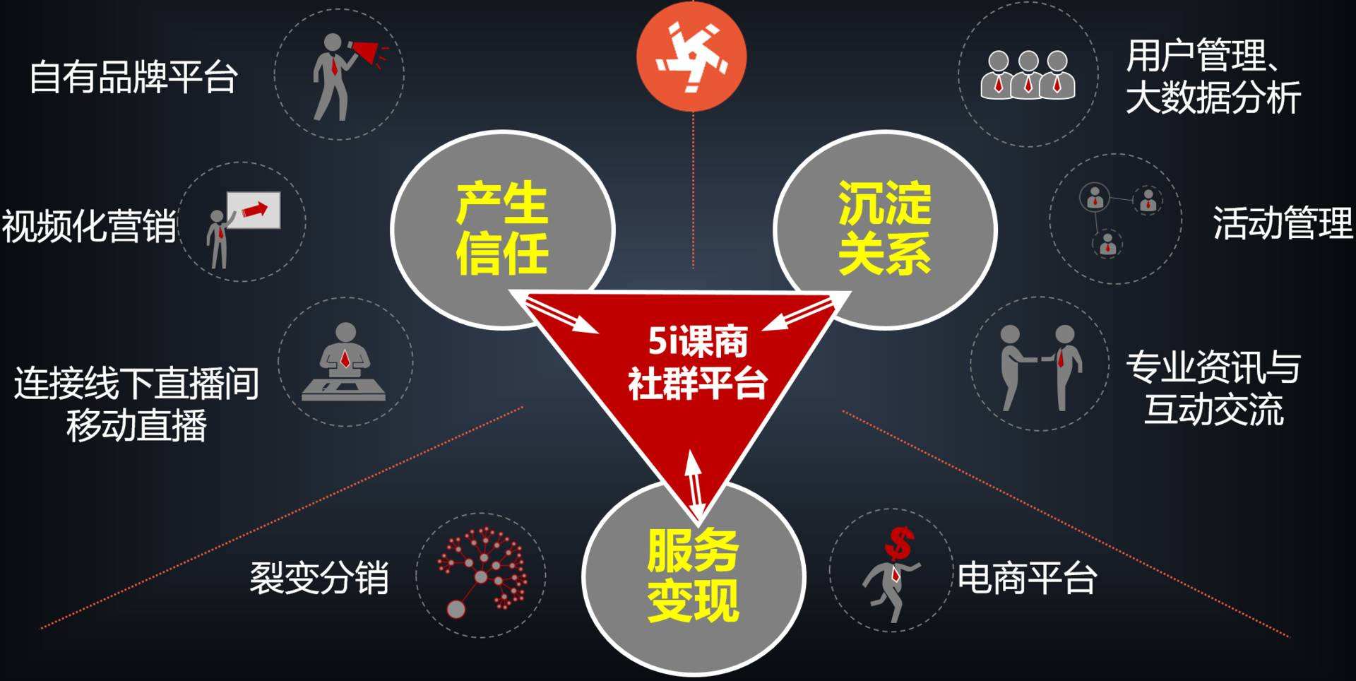 线上营销培训(线上营销培训多少钱)