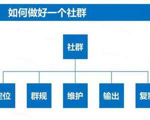 社群营销的优势(社群营销的优势有哪些)