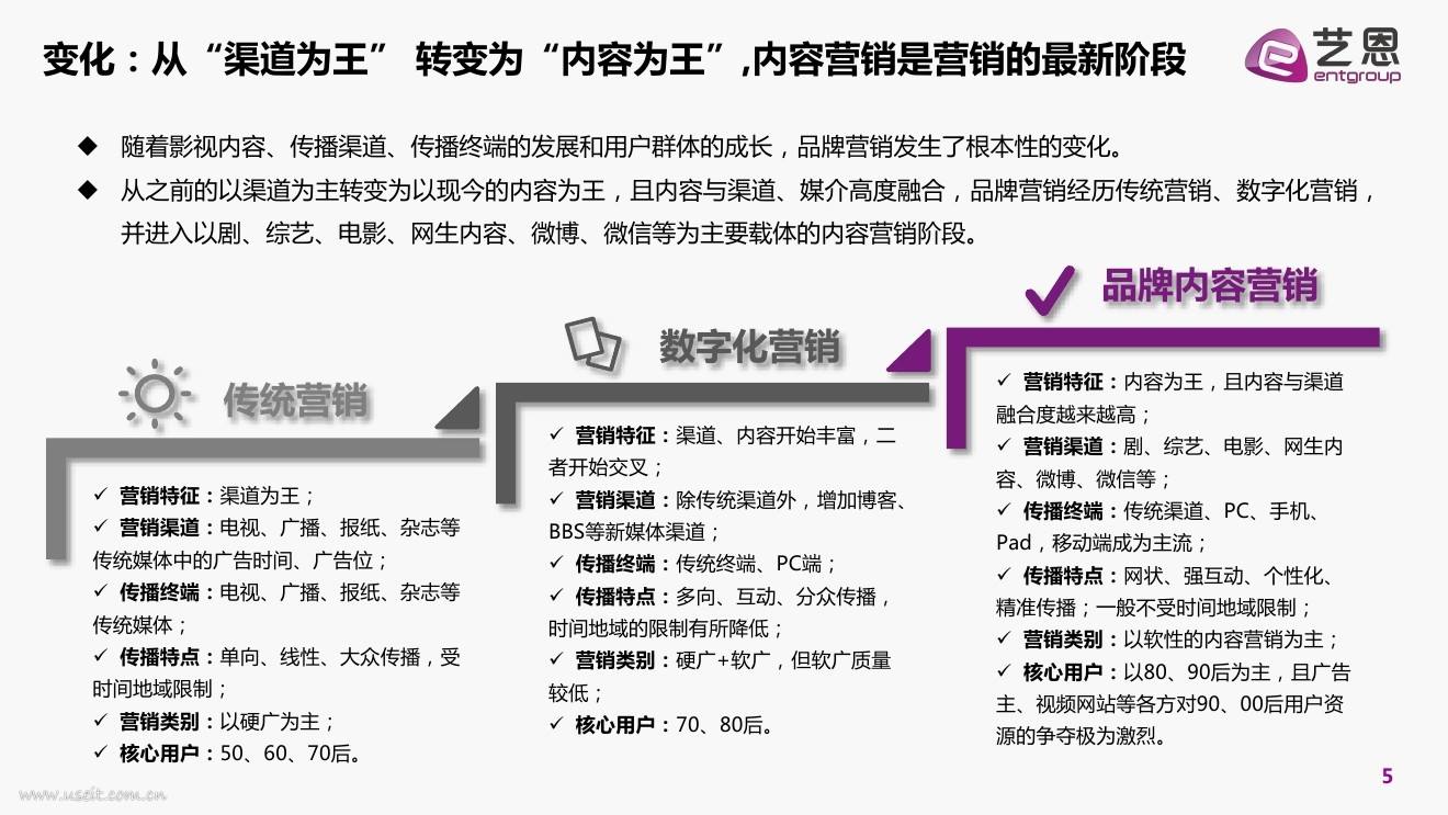 内容营销(内容营销的表现形式比较单一通常以文字为主要表现形式)