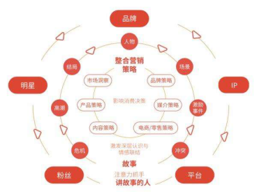 杭州整合营销(杭州全网整合营销)