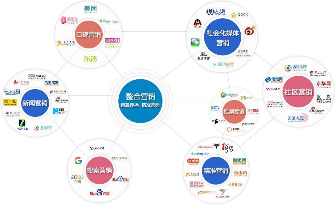 杭州整合营销(杭州全网整合营销)