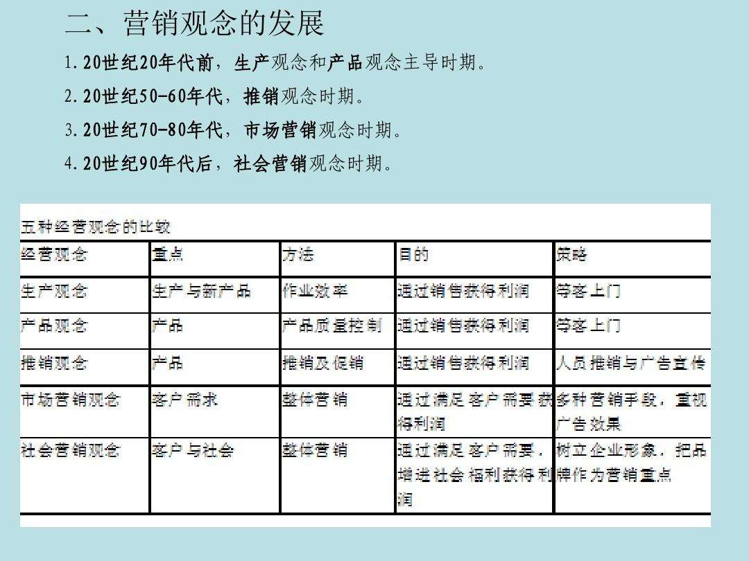 市场营销的特点(市场营销的特点有哪些)