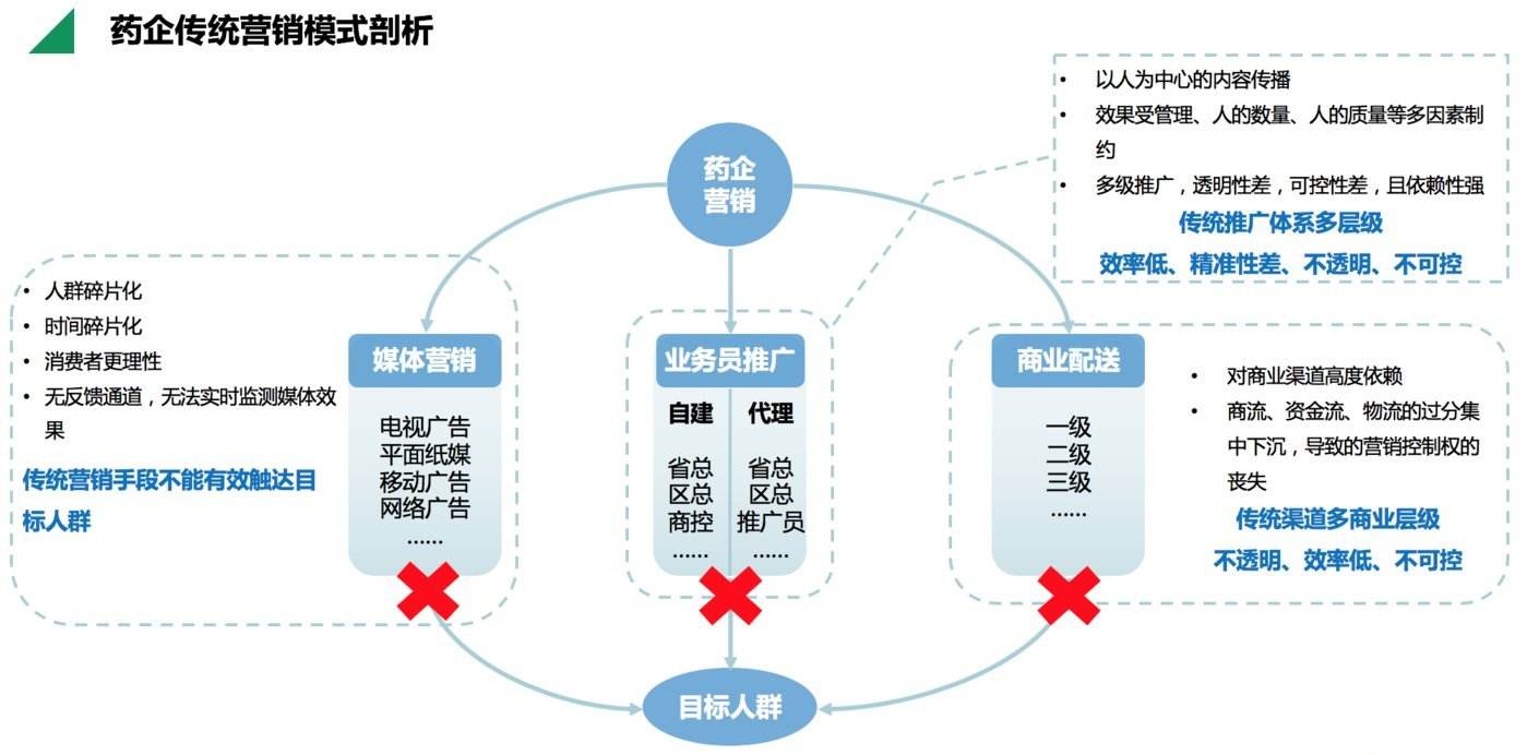 营销的本质(营销的本质是为客户创造价值)
