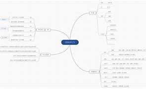 市场营销学的主要内容(市场营销学的主要内容是研究)