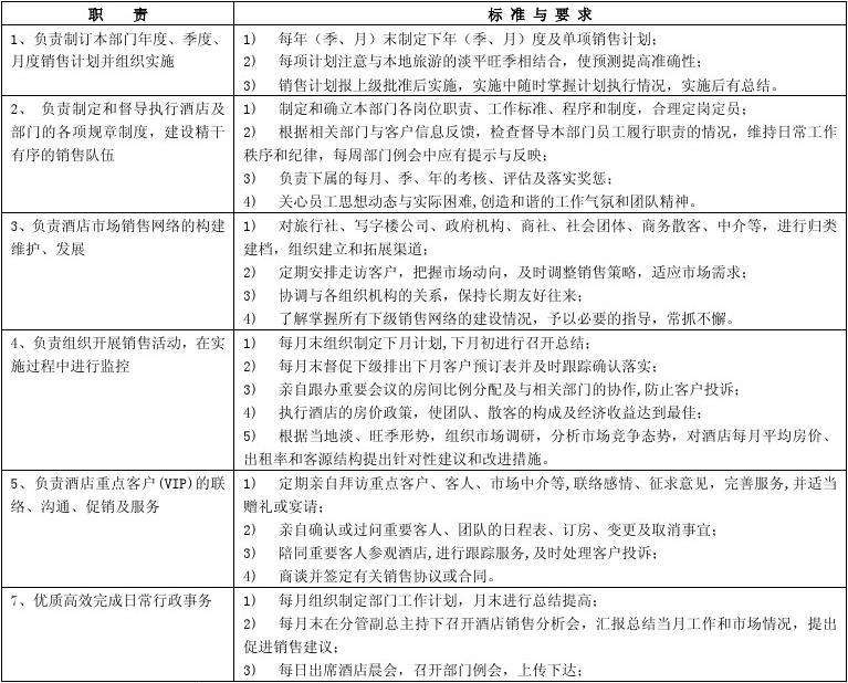 酒店销售部营销方案(酒店销售部营销方案晚上6点半价)