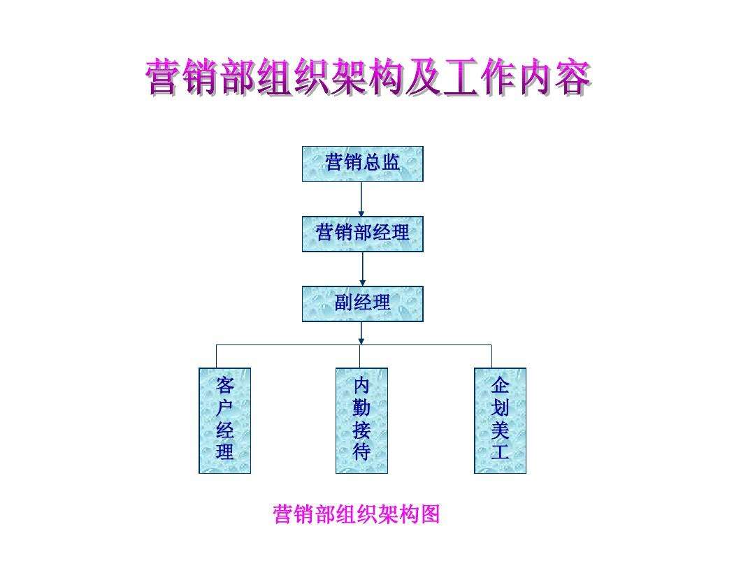 酒店销售部营销方案(酒店销售部营销方案晚上6点半价)