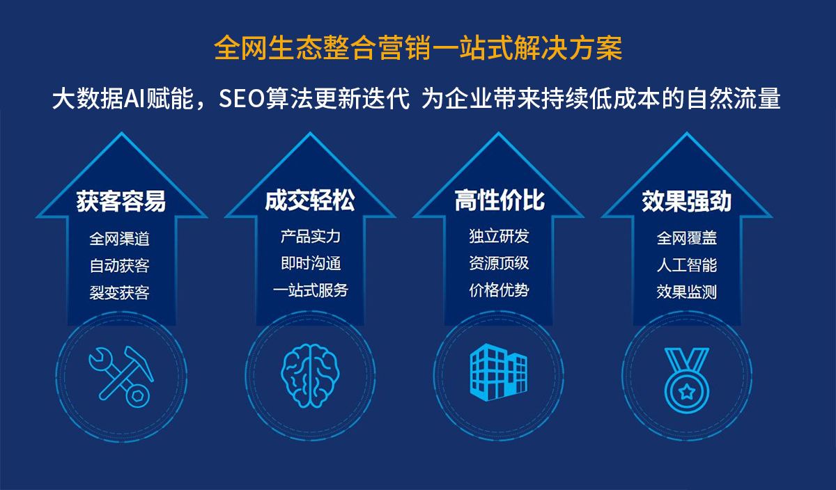 成都营销推广(成都互联网营销推广)