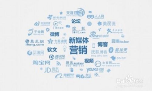 营销方式(营销方式和手段)