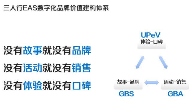 差异性营销策略(差异性营销策略的优点)