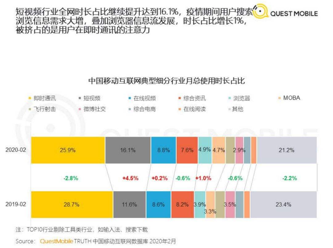 线上营销方式(线上推广方式都有哪些)