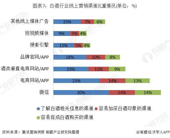 线上营销方式(线上推广方式都有哪些)