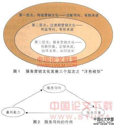 服务营销策略有哪些(服务营销策略有哪些企业)