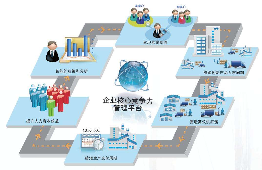 深度营销(深度营销与客户关系管理) 深度营销(深度营销与客户关系管理)