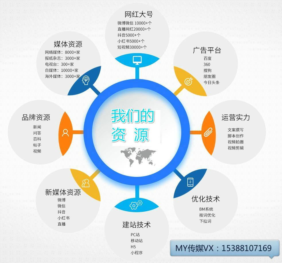 推广营销(推广营销模式)