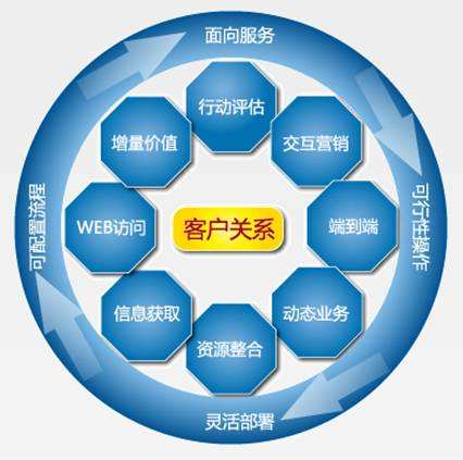 关系营销(关系营销与交易营销存在很多区别)
