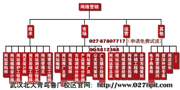综合营销类岗位是什么(综合业务岗和综合营销岗) 综合营销类岗位是什么(综合业务岗和综合营销岗)
