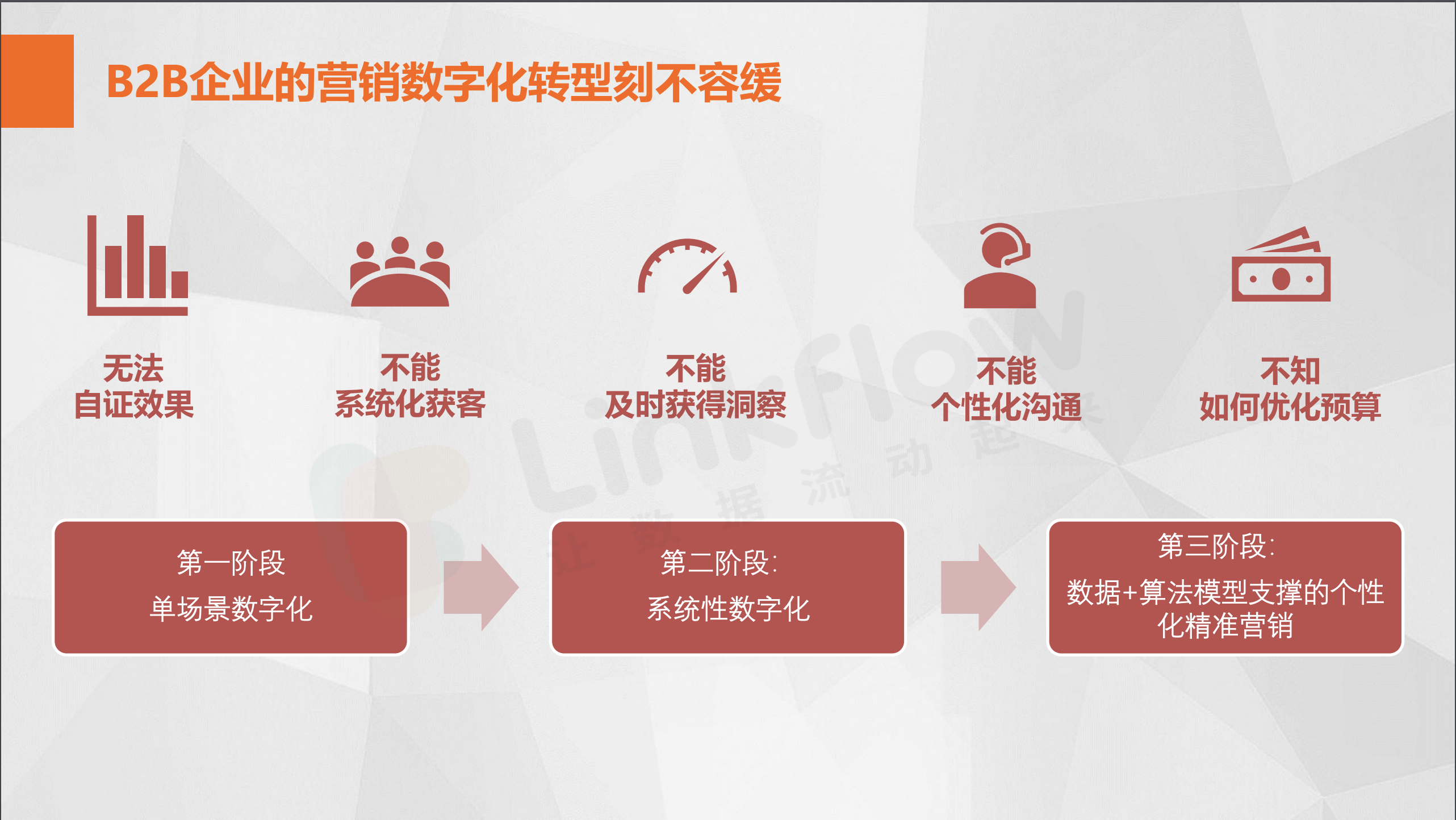 市场营销的目的(市场营销的目的说法正确的有)