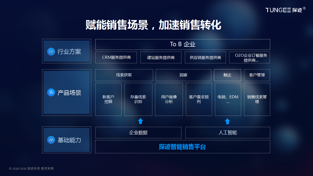 智能营销(智能营销云平台是什么意思)