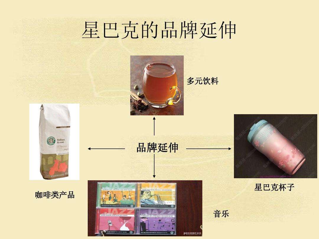 星巴克营销策略(星巴克营销策略分析毕业论文)