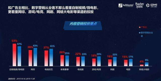 短视频广告营销(短视频广告营销的特征)