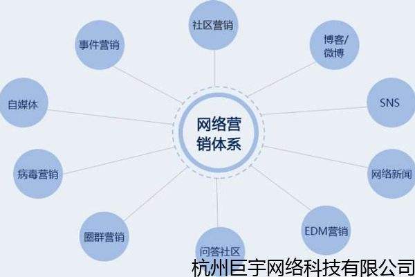网络营销服务外包(网络营销外包网络推广)