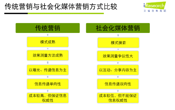 自媒体营销(自媒体营销名词解释)