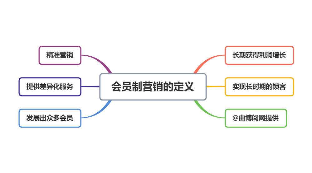 会员制营销方案案例(会员制营销方案案例分析)