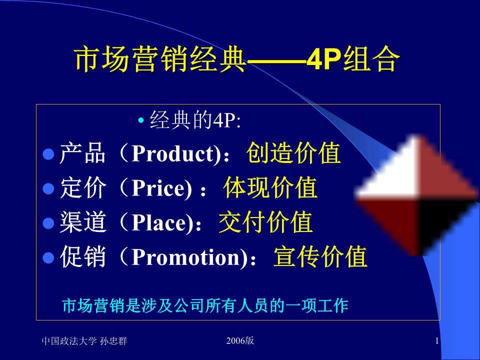 市场营销的内容(连锁企业市场营销的内容)