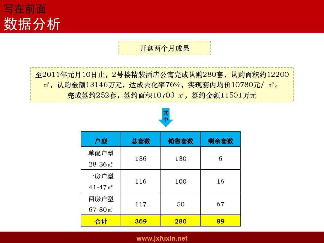 房地产营销策划方案怎么做(房地产项目营销策划及营销方案)