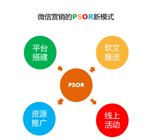 企业微信营销(企业微信营销会不会封号)