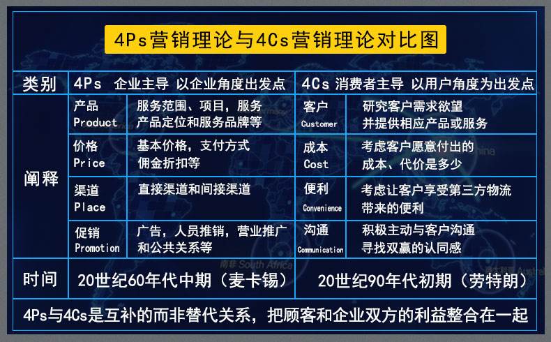 4P营销理论(4p营销理论概念)