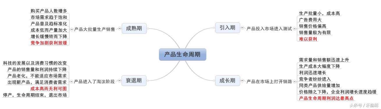 成熟期的市场特点及营销策略(简述成熟期的市场特点及营销策略?)
