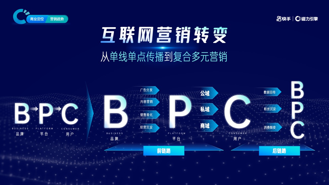 营销图片(贷款营销图片)