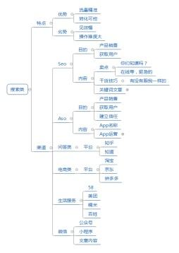 营销推广运营都有那些的简单介绍