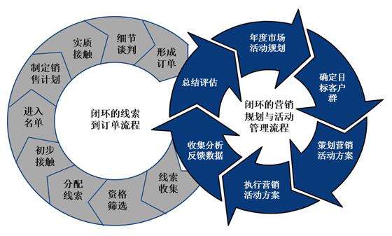 营销策略的概念(差异性营销策略的概念)