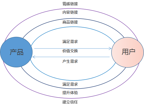 品牌营销理论(品牌营销理论是谁提出的)