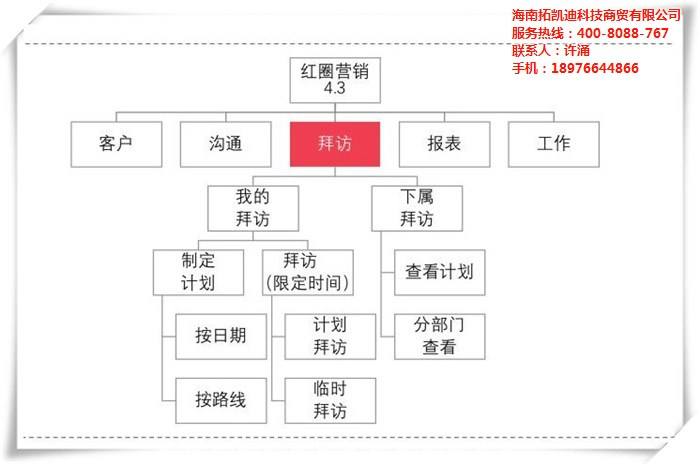 红圈营销(红圈营销官网下载)