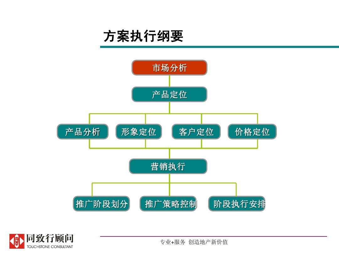 一个产品的营销方案(一个产品的营销方案PPT)