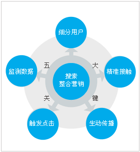 电子营销(电子营销渠道有哪些)