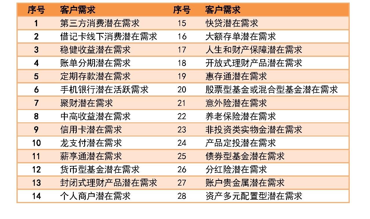 代发工资客户营销方案(代发工资业务营销经验分享)