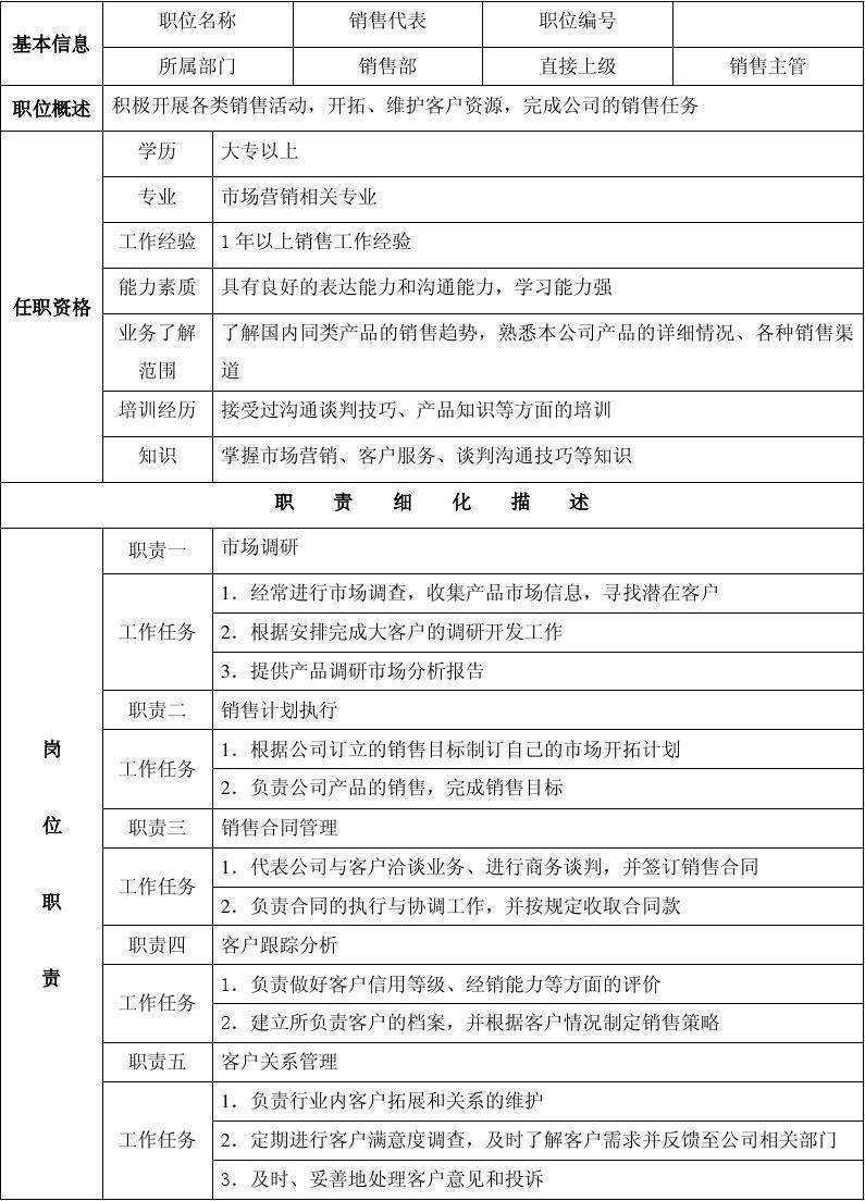 营销部门有哪些职位(营销经理属于什么部门)