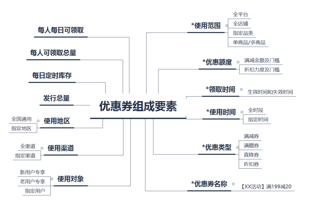 十大场景营销案例(利用场景思维营销的例子)
