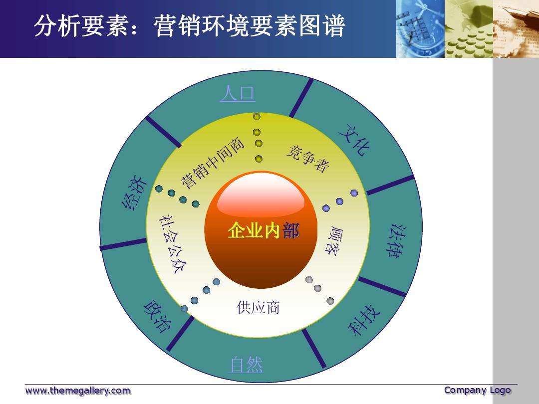 什么是企业营销(什么是企业营销的一项基本职能)