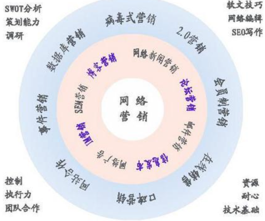 差异化营销策略案例(差异化营销策略案例有哪些)