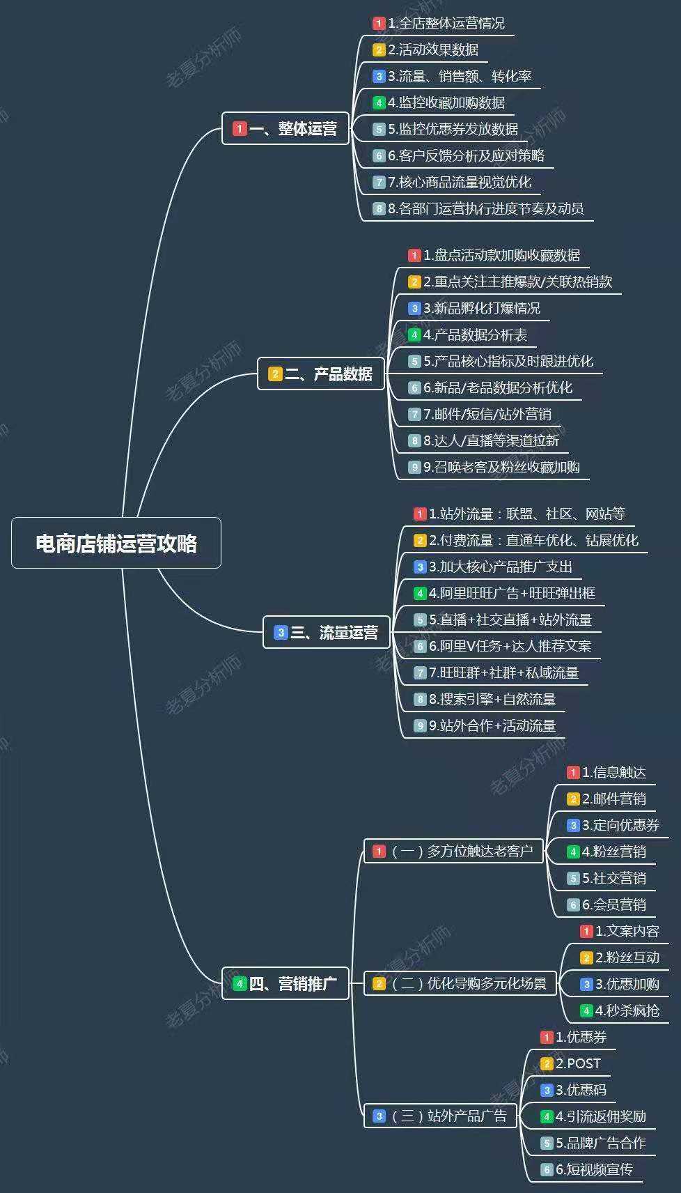营销运营主要做什么(销售运营管理是做什么的)