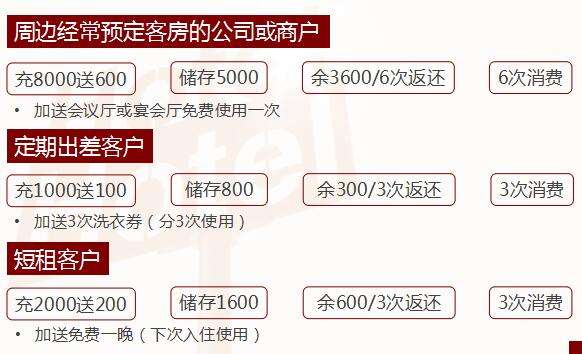 酒店会员制营销方案(酒店客房会员营销方案)